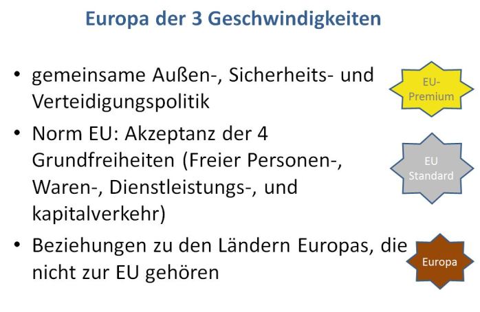 3 Stufen Europäischer Politik